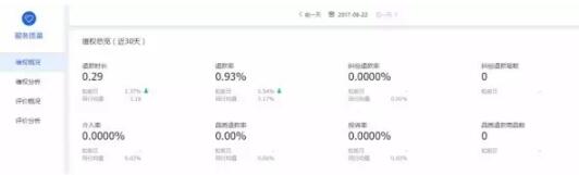 店铺免费流量变少了