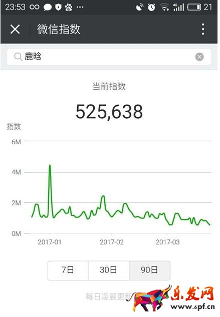 怎么用微信指数查询热点2.jpg