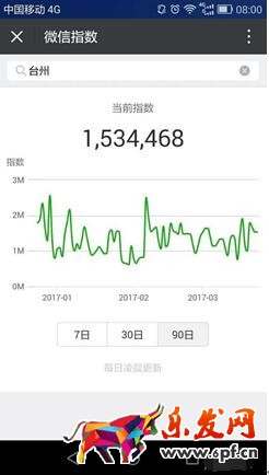 怎么用微信指数查询热点6.jpg