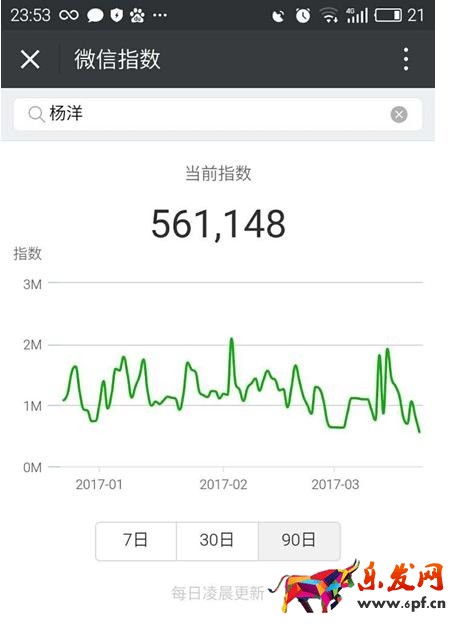 怎么用微信指数查询热点3.jpg