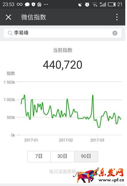 怎么用微信指数查询热点4.jpg