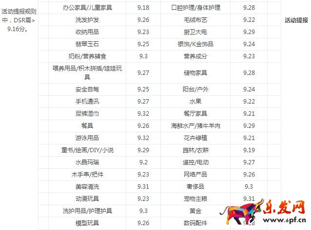 京东店铺评分活动提报标准