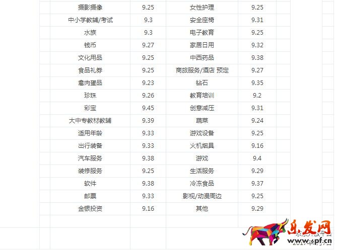 京东店铺评分活动提报标准