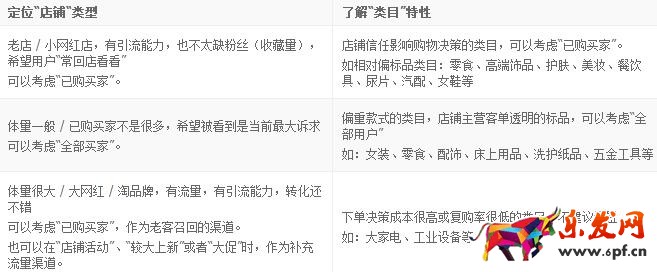 淘金币店铺签到攻略