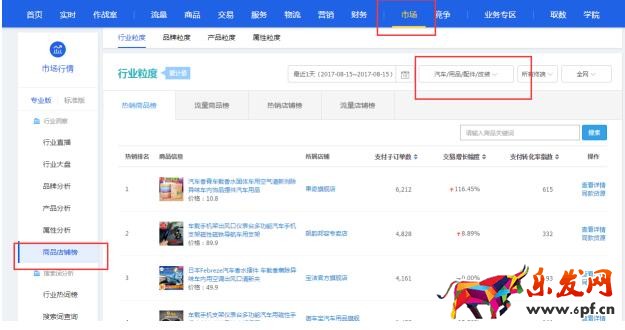 直通车怎么优化