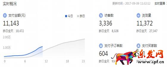 直通车怎么开