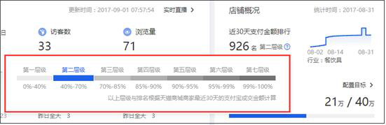 双十一流量怎么来