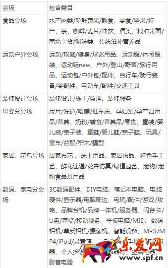双十一中小卖家怎么玩