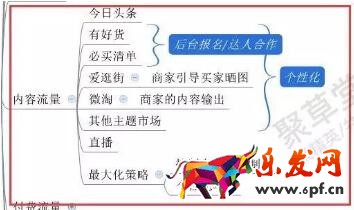 双十一