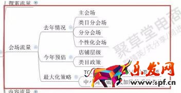 双十一