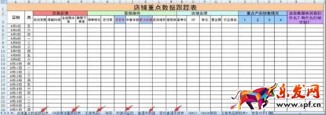老客户维护
