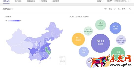 做淘宝到底学到了什么