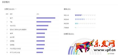 做淘宝到底学到了什么