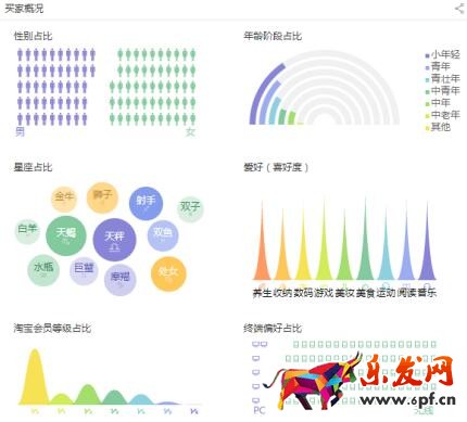 做淘宝到底学到了什么