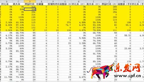 淘宝运营