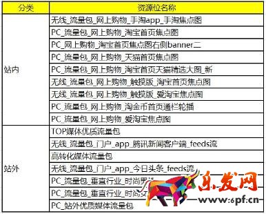 双十一准备期钻展推广策略