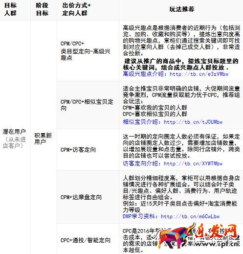 双十一准备期钻展推广策略