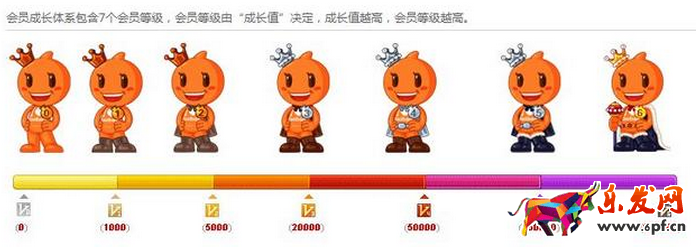 淘宝的超级会员是V几1.png