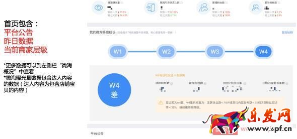 微淘商家号操作具体步骤 微淘商家号操作具体步骤