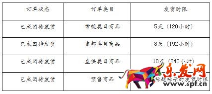 拼多多周年庆