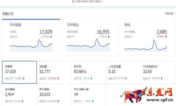 双十一前如何正确开好直通车