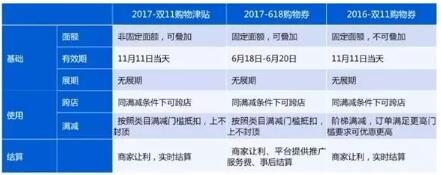 双十一来了