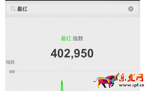 微信指数未收录5.png