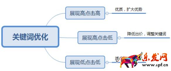 直通车