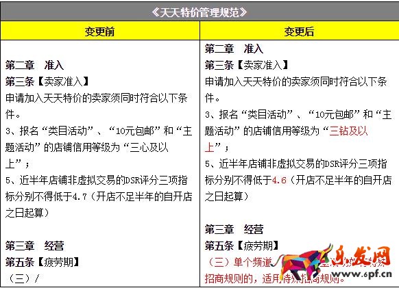 淘宝天猫规则变化,2017淘宝天猫规则变化,淘宝天猫规则