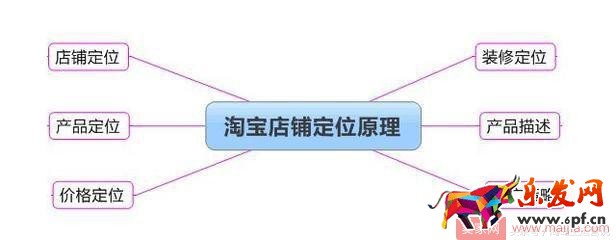 抓住这十点,淘宝运营一点都不难 抓住这十点,淘宝运营一点都不难