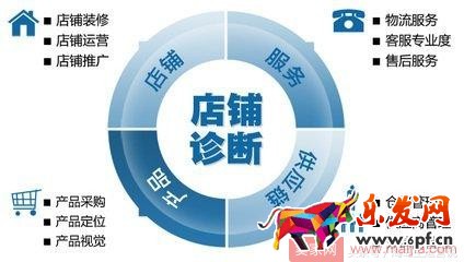 抓住这十点,淘宝运营一点都不难 抓住这十点,淘宝运营一点都不难