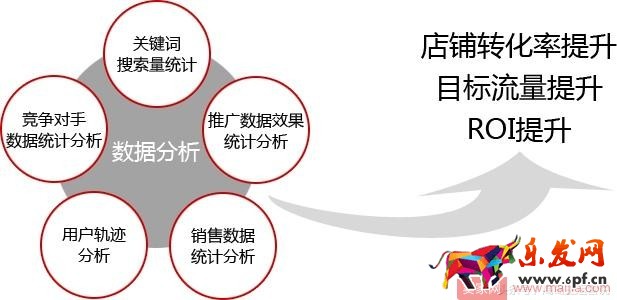 抓住这十点,淘宝运营一点都不难 抓住这十点,淘宝运营一点都不难