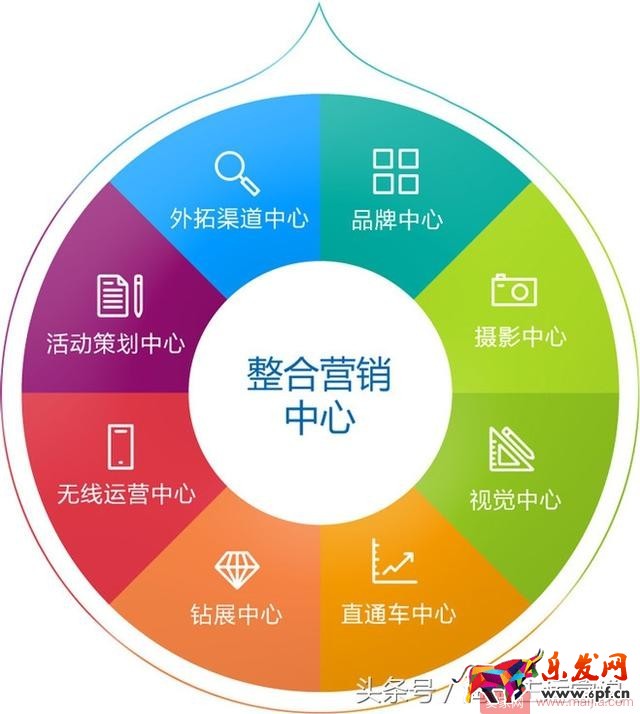 抓住这十点,淘宝运营一点都不难 抓住这十点,淘宝运营一点都不难