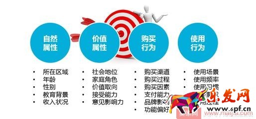 抓住这十点,淘宝运营一点都不难 抓住这十点,淘宝运营一点都不难
