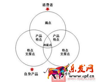 抓住这十点,淘宝运营一点都不难 抓住这十点,淘宝运营一点都不难