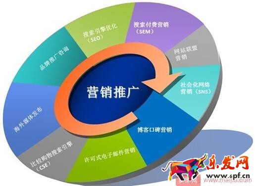 抓住这十点,淘宝运营一点都不难 抓住这十点,淘宝运营一点都不难