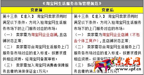 淘宝网调整对开店主体要求