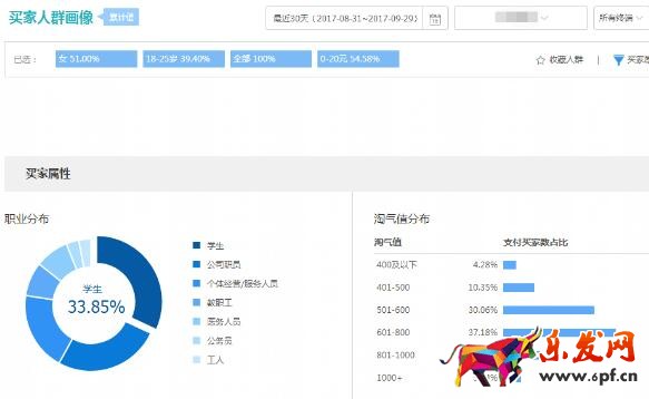 小类目爆款
