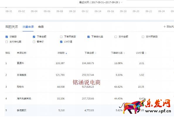 小类目爆款