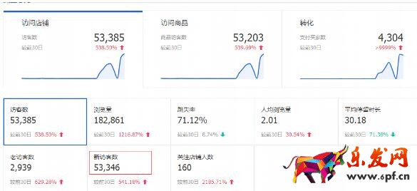 小类目爆款
