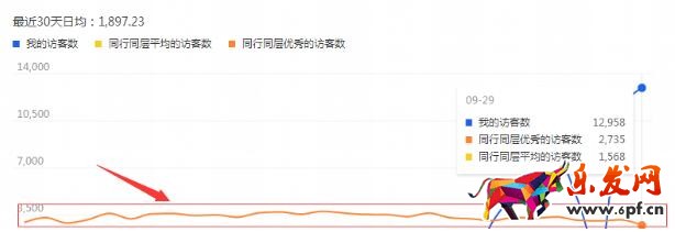 小类目爆款