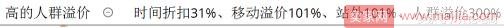 这样开车，让你的直通车“起死回生”