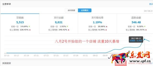 利用直通车去推广爆款的技巧