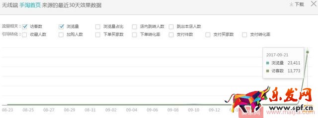 手淘首页飙涨原理以及获取方式