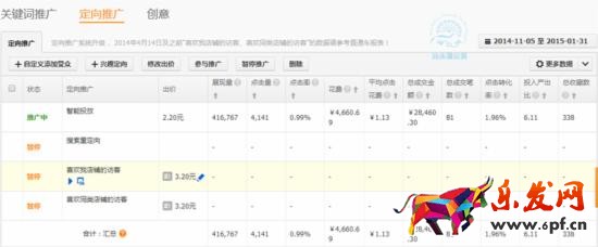如何调整直通车定向推广带来大突破