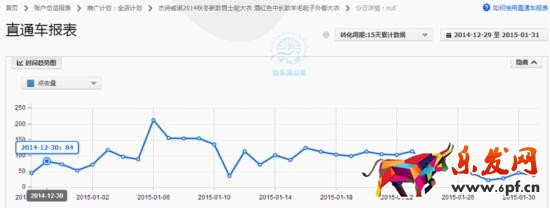 如何调整直通车定向推广带来大突破