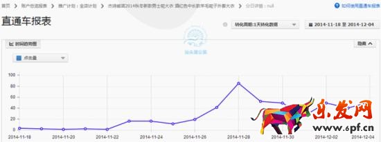如何调整直通车定向推广带来大突破