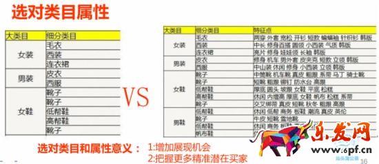 如何调整直通车定向推广带来大突破
