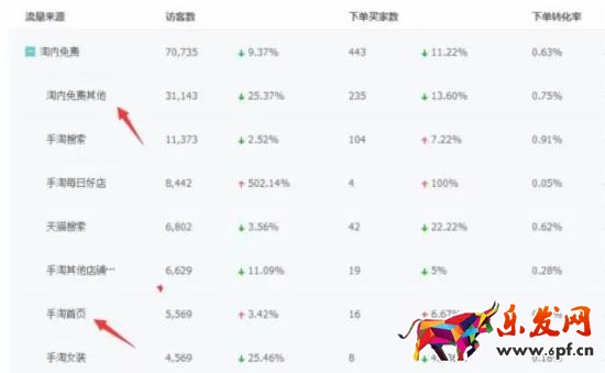 手机端手淘猜你喜欢流量