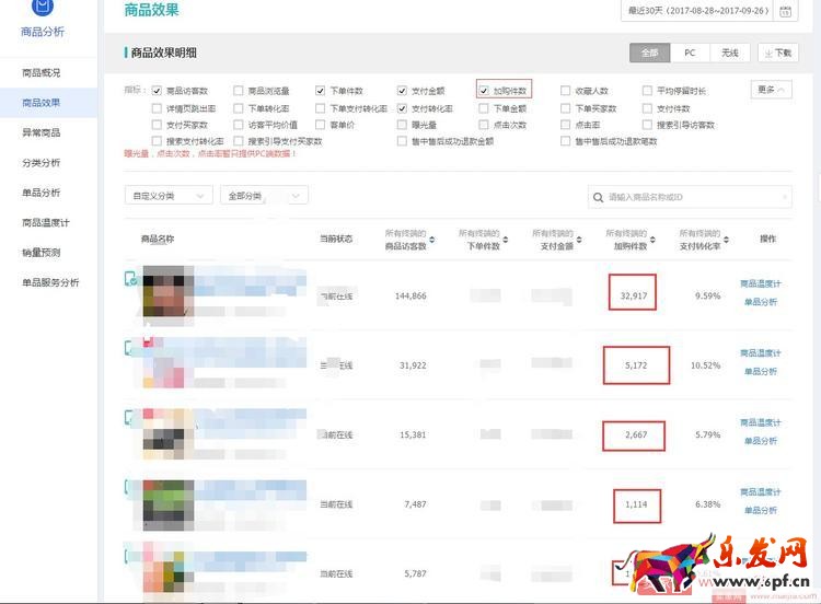 淘宝店铺打爆款，必须学会数据分析！